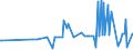 KN 20093931 /Exporte /Einheit = Preise (Euro/Tonne) /Partnerland: Marokko /Meldeland: Eur27_2020 /20093931:Saft aus Zitrusfrüchten, Ungegoren, Ohne Zusatz von Alkohol, mit Einem Brixwert von > 20 Jedoch <= 67 bei 20°c und mit Einem Wert von > 30 € für 100 kg Eigengewicht, Zugesetzten Zucker Enthaltend (Ausg. Mischungen Sowie Orangensaft und Saft aus Pampelmusen Oder Grapefruits)