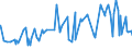 KN 20093931 /Exporte /Einheit = Preise (Euro/Tonne) /Partnerland: Algerien /Meldeland: Eur27_2020 /20093931:Saft aus Zitrusfrüchten, Ungegoren, Ohne Zusatz von Alkohol, mit Einem Brixwert von > 20 Jedoch <= 67 bei 20°c und mit Einem Wert von > 30 € für 100 kg Eigengewicht, Zugesetzten Zucker Enthaltend (Ausg. Mischungen Sowie Orangensaft und Saft aus Pampelmusen Oder Grapefruits)