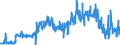 KN 20093939 /Exporte /Einheit = Preise (Euro/Tonne) /Partnerland: Frankreich /Meldeland: Eur27_2020 /20093939:Saft aus Zitrusfrüchten, Ungegoren, Ohne Zusatz von Alkohol, mit Einem Brixwert von > 20 Jedoch <= 67 bei 20°c, mit Einem Wert von > 30 € für 100 kg Eigengewicht (Ausg. Zugesetzten Zucker Enthaltend Sowie Mischungen und Orangensaft und Saft aus Pampelmusen Oder Grapefruits)