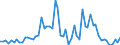 KN 20093939 /Exporte /Einheit = Preise (Euro/Tonne) /Partnerland: Ver.koenigreich(Ohne Nordirland) /Meldeland: Eur27_2020 /20093939:Saft aus Zitrusfrüchten, Ungegoren, Ohne Zusatz von Alkohol, mit Einem Brixwert von > 20 Jedoch <= 67 bei 20°c, mit Einem Wert von > 30 € für 100 kg Eigengewicht (Ausg. Zugesetzten Zucker Enthaltend Sowie Mischungen und Orangensaft und Saft aus Pampelmusen Oder Grapefruits)