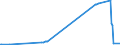 KN 20093939 /Exporte /Einheit = Preise (Euro/Tonne) /Partnerland: Kirgistan /Meldeland: Eur27_2020 /20093939:Saft aus Zitrusfrüchten, Ungegoren, Ohne Zusatz von Alkohol, mit Einem Brixwert von > 20 Jedoch <= 67 bei 20°c, mit Einem Wert von > 30 € für 100 kg Eigengewicht (Ausg. Zugesetzten Zucker Enthaltend Sowie Mischungen und Orangensaft und Saft aus Pampelmusen Oder Grapefruits)