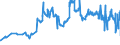 KN 20093939 /Exporte /Einheit = Preise (Euro/Tonne) /Partnerland: Marokko /Meldeland: Eur27_2020 /20093939:Saft aus Zitrusfrüchten, Ungegoren, Ohne Zusatz von Alkohol, mit Einem Brixwert von > 20 Jedoch <= 67 bei 20°c, mit Einem Wert von > 30 € für 100 kg Eigengewicht (Ausg. Zugesetzten Zucker Enthaltend Sowie Mischungen und Orangensaft und Saft aus Pampelmusen Oder Grapefruits)