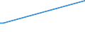 KN 20093939 /Exporte /Einheit = Preise (Euro/Tonne) /Partnerland: Tschad /Meldeland: Eur27_2020 /20093939:Saft aus Zitrusfrüchten, Ungegoren, Ohne Zusatz von Alkohol, mit Einem Brixwert von > 20 Jedoch <= 67 bei 20°c, mit Einem Wert von > 30 € für 100 kg Eigengewicht (Ausg. Zugesetzten Zucker Enthaltend Sowie Mischungen und Orangensaft und Saft aus Pampelmusen Oder Grapefruits)