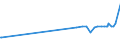 KN 20093939 /Exporte /Einheit = Preise (Euro/Tonne) /Partnerland: Kongo /Meldeland: Eur27_2020 /20093939:Saft aus Zitrusfrüchten, Ungegoren, Ohne Zusatz von Alkohol, mit Einem Brixwert von > 20 Jedoch <= 67 bei 20°c, mit Einem Wert von > 30 € für 100 kg Eigengewicht (Ausg. Zugesetzten Zucker Enthaltend Sowie Mischungen und Orangensaft und Saft aus Pampelmusen Oder Grapefruits)