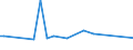 KN 20093939 /Exporte /Einheit = Preise (Euro/Tonne) /Partnerland: Dschibuti /Meldeland: Eur15 /20093939:Saft aus Zitrusfrüchten, Ungegoren, Ohne Zusatz von Alkohol, mit Einem Brixwert von > 20 Jedoch <= 67 bei 20°c, mit Einem Wert von > 30 € für 100 kg Eigengewicht (Ausg. Zugesetzten Zucker Enthaltend Sowie Mischungen und Orangensaft und Saft aus Pampelmusen Oder Grapefruits)