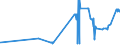 CN 20093951 /Exports /Unit = Prices (Euro/ton) /Partner: Belgium /Reporter: Eur27_2020 /20093951:Lemon Juice, Unfermented, Brix Value > 20 but <= 67 at 20Â°c, Value of <= 30 â‚¬ per 100 kg, Containing > 30% Added Sugar (Excl. Containing Spirit)