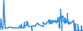 KN 20093959 /Exporte /Einheit = Preise (Euro/Tonne) /Partnerland: Oesterreich /Meldeland: Eur27_2020 /20093959:Zitronensaft, Ungegoren, Ohne Zusatz von Alkohol, mit Einem Brixwert von > 20 Jedoch <= 67 bei 20°c und mit Einem Wert von <= 30 € für 100 kg Eigengewicht (Ausg. Zugesetzten Zucker Enthaltend)