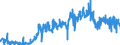 CN 20093959 /Exports /Unit = Prices (Euro/ton) /Partner: Intra-eur /Reporter: Eur27_2020 /20093959:Lemon Juice, Unfermented, Brix Value > 20 but <= 67 at 20Â°c, Value of <= 30 â‚¬ per 100 kg (Excl. Containing Spirit or Added Sugar)