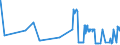 KN 20093999 /Exporte /Einheit = Preise (Euro/Tonne) /Partnerland: Ungarn /Meldeland: Eur27_2020 /20093999:Saft aus Zitrusfrüchten, Ungegoren, Ohne Zusatz von Alkohol, mit Einem Brixwert von > 20 Jedoch <= 67 bei 20°c und mit Einem Wert von <= 30 € für 100 kg Eigengewicht (Ausg. Zugesetztem Zucker Enthaltend Sowie Mischungen Sowie Zitronensaft, Orangensaft und Saft aus Pampelmusen Oder Grapefruits)