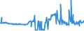 KN 20094192 /Exporte /Einheit = Preise (Euro/Tonne) /Partnerland: Ver.koenigreich /Meldeland: Eur27_2020 /20094192:Ananassaft, Ungegoren, mit Einem Brixwert von <= 20 bei 20°c, mit Zusatz von Zucker (Ohne Zusatz von Alkohol)