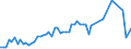 KN 20094919 /Exporte /Einheit = Preise (Euro/Tonne) /Partnerland: Ver.koenigreich(Ohne Nordirland) /Meldeland: Eur27_2020 /20094919:Ananassaft, Ungegoren, Ohne Zusatz von Alkohol, Auch mit Zusatz von Zucker Oder Anderen Süßmitteln, mit Einem Brixwert von > 67 bei 20°c und mit Einem Wert von > 30 € für 100 kg Eigengewicht