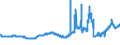 CN 20094930 /Exports /Unit = Prices (Euro/ton) /Partner: Russia /Reporter: Eur27_2020 /20094930:Pineapple Juice, Unfermented, Brix Value > 20 but <= 67 at 20Â°c, Value of > 30 â‚¬ per 100 kg, Containing Added Sugar (Excl. Containing Spirit)
