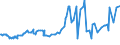 CN 20094930 /Exports /Unit = Prices (Euro/ton) /Partner: Libya /Reporter: Eur27_2020 /20094930:Pineapple Juice, Unfermented, Brix Value > 20 but <= 67 at 20Â°c, Value of > 30 â‚¬ per 100 kg, Containing Added Sugar (Excl. Containing Spirit)