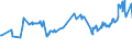 CN 20094930 /Exports /Unit = Prices (Euro/ton) /Partner: Nigeria /Reporter: Eur27_2020 /20094930:Pineapple Juice, Unfermented, Brix Value > 20 but <= 67 at 20Â°c, Value of > 30 â‚¬ per 100 kg, Containing Added Sugar (Excl. Containing Spirit)