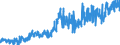 KN 20096110 /Exporte /Einheit = Preise (Euro/Tonne) /Partnerland: Ver.koenigreich /Meldeland: Eur27_2020 /20096110:Traubensaft, Einschl. Traubenmost, Ungegoren, Ohne Zusatz von Alkohol, Auch mit Zusatz von Zucker Oder Anderen Süßmitteln, mit Einem Brixwert von <= 30 bei 20°c und mit Einem Wert von > 18 € für 100 kg Eigengewicht