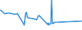 CN 20096190 /Exports /Unit = Prices (Euro/ton) /Partner: Libya /Reporter: European Union /20096190:Grape Juice, Incl. Grape Must, Unfermented, Brix Value <= 30 at 20Â°c, Value of <= 18 â‚¬ per 100 kg, Whether or not Containing Added Sugar or Other Sweetening Matter (Excl. Containing Spirit)