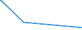 KN 20096911 /Exporte /Einheit = Preise (Euro/Tonne) /Partnerland: Schiffs/Luftfzg.bed /Meldeland: Eur25 /20096911:Traubensaft, Einschl. Traubenmost, Ungegoren, Ohne Zusatz von Alkohol, Auch mit Zusatz von Zucker Oder Anderen Süßmitteln, mit Einem Brixwert von > 67 bei 20°c und mit Einem Wert von <= 22 € für 100 kg Eigengewicht