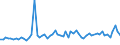 CN 20096919 /Exports /Unit = Prices (Euro/ton) /Partner: United Kingdom(Excluding Northern Ireland) /Reporter: Eur27_2020 /20096919:Grape Juice, Incl. Grape Must, Unfermented, Brix Value > 67 at 20Â°c, Value of > 22 â‚¬ per 100 kg, Whether or not Containing Added Sugar or Other Sweetening Matter (Excl. Containing Spirit)