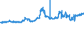 KN 20096919 /Exporte /Einheit = Preise (Euro/Tonne) /Partnerland: Finnland /Meldeland: Eur27_2020 /20096919:Traubensaft, Einschl. Traubenmost, Ungegoren, Ohne Zusatz von Alkohol, Auch mit Zusatz von Zucker Oder Anderen Süßmitteln, mit Einem Brixwert von > 67 bei 20°c und mit Einem Wert von > 22 € für 100 kg Eigengewicht