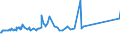 KN 20096919 /Exporte /Einheit = Preise (Euro/Tonne) /Partnerland: Serbien /Meldeland: Eur27_2020 /20096919:Traubensaft, Einschl. Traubenmost, Ungegoren, Ohne Zusatz von Alkohol, Auch mit Zusatz von Zucker Oder Anderen Süßmitteln, mit Einem Brixwert von > 67 bei 20°c und mit Einem Wert von > 22 € für 100 kg Eigengewicht