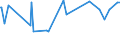 KN 20096919 /Exporte /Einheit = Preise (Euro/Tonne) /Partnerland: Mali /Meldeland: Eur27_2020 /20096919:Traubensaft, Einschl. Traubenmost, Ungegoren, Ohne Zusatz von Alkohol, Auch mit Zusatz von Zucker Oder Anderen Süßmitteln, mit Einem Brixwert von > 67 bei 20°c und mit Einem Wert von > 22 € für 100 kg Eigengewicht