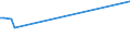 KN 20096919 /Exporte /Einheit = Preise (Euro/Tonne) /Partnerland: Guinea /Meldeland: Eur28 /20096919:Traubensaft, Einschl. Traubenmost, Ungegoren, Ohne Zusatz von Alkohol, Auch mit Zusatz von Zucker Oder Anderen Süßmitteln, mit Einem Brixwert von > 67 bei 20°c und mit Einem Wert von > 22 € für 100 kg Eigengewicht