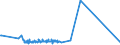 KN 20096919 /Exporte /Einheit = Preise (Euro/Tonne) /Partnerland: Groenland /Meldeland: Eur27_2020 /20096919:Traubensaft, Einschl. Traubenmost, Ungegoren, Ohne Zusatz von Alkohol, Auch mit Zusatz von Zucker Oder Anderen Süßmitteln, mit Einem Brixwert von > 67 bei 20°c und mit Einem Wert von > 22 € für 100 kg Eigengewicht