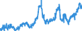 KN 20096951 /Exporte /Einheit = Preise (Euro/Tonne) /Partnerland: Deutschland /Meldeland: Eur27_2020 /20096951:Traubensaft, Einschl. Traubenmost, Ungegoren, Ohne Zusatz von Alkohol, Auch mit Zusatz von Zucker Oder Anderen Süßmitteln, mit Einem Brixwert von > 30 Jedoch <= 67 bei 20°c und mit Einem Wert von > 18 € für 100 kg Eigengewicht, Konzentriert