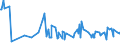 CN 20096951 /Exports /Unit = Prices (Euro/ton) /Partner: Nigeria /Reporter: Eur27_2020 /20096951:Concentrated Grape Juice, Incl. Grape Must, Unfermented, Brix Value > 30 but <= 67 at 20Â°c, Value of > 18 â‚¬ per 100 kg, Whether or not Containing Added Sugar or Other Sweetening Matter (Excl. Containing Spirit)