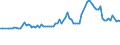 CN 20096971 /Exports /Unit = Prices (Euro/ton) /Partner: Poland /Reporter: Eur28 /20096971:Concentrated Grape Juice, Incl. Grape Must, Unfermented, Brix Value > 30 but <= 67 at 20Â°c, Value of <= 18 â‚¬ per 100 kg, Containing > 30% Added Sugar (Excl. Containing Spirit)