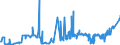 KN 20096979 /Exporte /Einheit = Preise (Euro/Tonne) /Partnerland: Intra-eur /Meldeland: Eur27_2020 /20096979:Traubensaft, Einschl. Traubenmost, Ungegoren, Ohne Zusatz von Alkohol, mit Einem Brixwert von > 30 Jedoch <= 67 bei 20°c, mit Einem Wert von <= 18 € für 100 kg Eigengewicht und mit Einem Gehalt an Zugesetztem Zucker von > 30 ght (Ausg. Konzentriert)