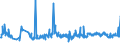 KN 20097120 /Exporte /Einheit = Preise (Euro/Tonne) /Partnerland: Tschechien /Meldeland: Eur27_2020 /20097120:Apfelsaft, Ungegoren, Ohne Zusatz von Alkohol, mit Einem Brixwert von <= 20 bei 20°c, Zugesetzten Zucker Enthaltend