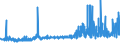 KN 20097199 /Exporte /Einheit = Preise (Euro/Tonne) /Partnerland: Weissrussland /Meldeland: Eur27_2020 /20097199:Apfelsaft, Ungegoren, Ohne Zusatz von Alkohol, mit Einem Brixwert von <= 20 bei 20°c (Ausg. Zugesetzten Zucker Enthaltend)