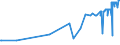 KN 20097199 /Exporte /Einheit = Preise (Euro/Tonne) /Partnerland: Usbekistan /Meldeland: Eur27_2020 /20097199:Apfelsaft, Ungegoren, Ohne Zusatz von Alkohol, mit Einem Brixwert von <= 20 bei 20°c (Ausg. Zugesetzten Zucker Enthaltend)