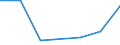 KN 20098093 /Exporte /Einheit = Preise (Euro/Tonne) /Partnerland: Oesterreich /Meldeland: Eur27 /20098093: Saft aus Fruechten Oder Gemuesen, Ungegoren, Ohne Zusatz von Alkohol, mit Einer Dichte von =< 1,33 G/ccm bei 20° c, mit Einem Wert von =Saft aus Fruechten Oder Gemuesen, Ungegoren, Ohne Zusatz von Alkohol, mit Einer Dichte von =< 1,33 G/ccm bei 20Â° c, mit Einem Wert von =< 30 ecu Fuer 100 kg Eigengewicht und mit Einem Gehalt an Zugesetztem Zucker von =< 30 ght (Ausg. Mischungen Sowie Saft aus Zitrusfruechten, Ananassaft, Tomatensaft, Traubensaft, Einschl. Traubenmost, Apfelsaft und Birnensaft)