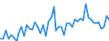 KN 20098119 /Exporte /Einheit = Preise (Euro/Tonne) /Partnerland: Ver.koenigreich(Nordirland) /Meldeland: Eur27_2020 /20098119:Saft aus Preiselbeeren Oder Moosbeeren `vaccinium Macrocarpon, Vaccinium Oxycoccos, Vaccinium Vitis-idaea`, Ungegoren, Auch mit Zusatz von Zucker Oder Anderen Süßmitteln, mit Einem Brixwert von > 67 bei 20°c, mit Einem Wert von > 30 € für 100 kg Eigengewicht (Ohne Zusatz von Alkohol)