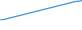 KN 20098950 /Exporte /Einheit = Preise (Euro/Tonne) /Partnerland: Tunesien /Meldeland: Europäische Union /20098950:Birnensaft, Ungegoren, mit Einem Brixwert von <= 67 bei 20°c und mit Einem Wert von > 18 € für 100 kg Eigengewicht, mit Zusatz von Zucker (Ohne Zusatz von Alkohol)