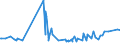 CN 20098950 /Exports /Unit = Prices (Euro/ton) /Partner: Libya /Reporter: Eur27_2020 /20098950:Pear Juice, Unfermented, Brix Value <= 67 at 20Â°c, Value of > 18 â‚¬ per 100 kg, Containing Added Sugar (Excl. Containing Spirit)