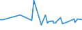 CN 20098950 /Exports /Unit = Prices (Euro/ton) /Partner: Guinea Biss. /Reporter: Eur27_2020 /20098950:Pear Juice, Unfermented, Brix Value <= 67 at 20Â°c, Value of > 18 â‚¬ per 100 kg, Containing Added Sugar (Excl. Containing Spirit)