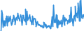 CN 20098963 /Exports /Unit = Prices (Euro/ton) /Partner: Intra-eur /Reporter: Eur27_2020 /20098963:Pear Juice, Unfermented, Brix Value <= 67 at 20°c, Value of <= 18 € per 100 kg, Containing <= 30% Added Sugar (Excl. Containing Spirit)