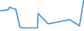 KN 20098971 /Exporte /Einheit = Preise (Euro/Tonne) /Partnerland: Aegypten /Meldeland: Eur27_2020 /20098971:Kirschsaft, Ungegoren, mit Einem Brixwert von <= 67 bei 20°c und mit Einem Wert von > 30 € für 100 kg Eigengewicht, mit Zusatz von Zucker (Ohne Zusatz von Alkohol)