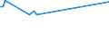 KN 20098971 /Exporte /Einheit = Preise (Euro/Tonne) /Partnerland: Mexiko /Meldeland: Europäische Union /20098971:Kirschsaft, Ungegoren, mit Einem Brixwert von <= 67 bei 20°c und mit Einem Wert von > 30 € für 100 kg Eigengewicht, mit Zusatz von Zucker (Ohne Zusatz von Alkohol)