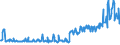 CN 20098973 /Exports /Unit = Prices (Euro/ton) /Partner: Finland /Reporter: Eur27_2020 /20098973:Juice of Guavas, Mangoes, Mangosteens, Papaws `papayas`, Tamarinds, Cashew Apples, Lychees, Jackfruit, Sapodillo Plums, Passion Fruit, Carambola or Pitahaya, Unfermented, Brix Value <= 67 at 20Â°c, Value of > â‚¬ 30 per 100 kg net Weight, Containing Added Sugar (Excl. Mixtures or Containing Spirit)