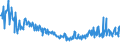 CN 20098979 /Exports /Unit = Prices (Euro/ton) /Partner: Ireland /Reporter: Eur27_2020 /20098979:Juice of Fruit or Vegetables, Unfermented, Brix Value <= 67 at 20°c, Value of > € 30 per 100 kg, Containing Added Sugar (Excl. Mixtures or Containing Spirit and Juice of Citrus Fruits, Guavas, Mangoes, Mangosteens, Papaws `papayas`, Tamarinds, Cashew Apples, Lychees, Jackfruit, Sapodillo Plums, Passion Fruit, Carambola, Pitahaya, Pineapples, Tomatoes, Grapes Incl. Grape Must, Apples, Cranberries, Pears and Cherries)