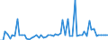 KN 20098979 /Exporte /Einheit = Preise (Euro/Tonne) /Partnerland: Ver.koenigreich(Nordirland) /Meldeland: Eur27_2020 /20098979:Saft aus Früchten Oder Gemüsen, Ungegoren, mit Einem Brixwert von <= 67 bei 20°c, mit Einem Wert von > 30 € für 100 kg Eigengewicht und mit Zusatz von Zucker (Ausg. Mischungen Oder mit Zusatz von Alkohol Sowie Saft aus Zitrusfrüchten, Guaven, Mango-, Mangostanfrüchten, Papaya-früchten, Tamarinden, Kaschu-Äpfeln, Litschis, Jackfrüchten, Sapotpflaumen, Passionsfrüchten, Karambolen Oder Pitahayas, Ananas-, Tomaten-, Traubensaft Einschl. Traubenmost, Apfel-, Preiselbeer-, Moosbeeren-, Birnen- und Kirschsaft)