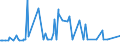 CN 20098979 /Exports /Unit = Prices (Euro/ton) /Partner: Ghana /Reporter: Eur27_2020 /20098979:Juice of Fruit or Vegetables, Unfermented, Brix Value <= 67 at 20°c, Value of > € 30 per 100 kg, Containing Added Sugar (Excl. Mixtures or Containing Spirit and Juice of Citrus Fruits, Guavas, Mangoes, Mangosteens, Papaws `papayas`, Tamarinds, Cashew Apples, Lychees, Jackfruit, Sapodillo Plums, Passion Fruit, Carambola, Pitahaya, Pineapples, Tomatoes, Grapes Incl. Grape Must, Apples, Cranberries, Pears and Cherries)