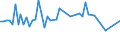 CN 20098986 /Exports /Unit = Prices (Euro/ton) /Partner: United Kingdom(Northern Ireland) /Reporter: Eur27_2020 /20098986:Juice of Fruit or Vegetables, Unfermented, Brix Value <= 67 at 20Â°c, Value of <= â‚¬ 30 per 100 kg, Containing > 30% Added Sugar (Excl. Mixtures or Containing Spirit, and Juice of Citrus Fruits, Guavas, Mangoes, Mangosteens, Papaws `papayas`, Tamarinds, Cashew Apples, Lychees, Jackfruit, Sapodillo Plums, Passion Fruit, Carambola, Pitahaya, Pineapples, Tomatoes, Grapes Incl. Grape Must, Apples, Cranberries and Pears)