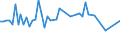 KN 20098986 /Exporte /Einheit = Preise (Euro/Tonne) /Partnerland: Ver.koenigreich(Nordirland) /Meldeland: Eur27_2020 /20098986:Saft aus Früchten Oder Gemüsen, Ungegoren, mit Einem Brixwert von <= 67 bei 20°c, mit Einem Wert von <= 30 € für 100 kg Eigengewicht und mit Einem Gehalt an Zugesetztem Zucker von > 30 ght (Ausg. Mischungen Oder mit Zusatz von Alkohol Sowie Saft aus Zitrusfrüchten, Guaven, Mango-, Mangostanfrüchten, Papaya-früchten, Tamarinden, Kaschu-Äpfeln, Litschis, Jackfrüchten, Sapotpflaumen, Passionsfrüchten, Karambolen Oder Pitahayas, Ananas-, Tomaten-, Traubensaft Einschl. Traubenmost, Apfel-, Preiselbeer-, Moosbeeren- und Birnensaft)