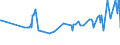 CN 20098986 /Exports /Unit = Prices (Euro/ton) /Partner: Sweden /Reporter: Eur27_2020 /20098986:Juice of Fruit or Vegetables, Unfermented, Brix Value <= 67 at 20Â°c, Value of <= â‚¬ 30 per 100 kg, Containing > 30% Added Sugar (Excl. Mixtures or Containing Spirit, and Juice of Citrus Fruits, Guavas, Mangoes, Mangosteens, Papaws `papayas`, Tamarinds, Cashew Apples, Lychees, Jackfruit, Sapodillo Plums, Passion Fruit, Carambola, Pitahaya, Pineapples, Tomatoes, Grapes Incl. Grape Must, Apples, Cranberries and Pears)