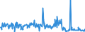 CN 20098986 /Exports /Unit = Prices (Euro/ton) /Partner: Intra-eur /Reporter: Eur27_2020 /20098986:Juice of Fruit or Vegetables, Unfermented, Brix Value <= 67 at 20Â°c, Value of <= â‚¬ 30 per 100 kg, Containing > 30% Added Sugar (Excl. Mixtures or Containing Spirit, and Juice of Citrus Fruits, Guavas, Mangoes, Mangosteens, Papaws `papayas`, Tamarinds, Cashew Apples, Lychees, Jackfruit, Sapodillo Plums, Passion Fruit, Carambola, Pitahaya, Pineapples, Tomatoes, Grapes Incl. Grape Must, Apples, Cranberries and Pears)